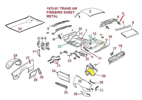 1977 firebird sheet metal harware set|firebird metal for sale.